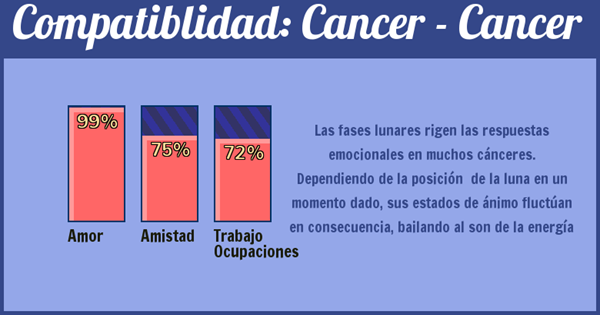 Compatibilidad de cancer