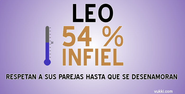 Leo - Infidelidad según tu signo